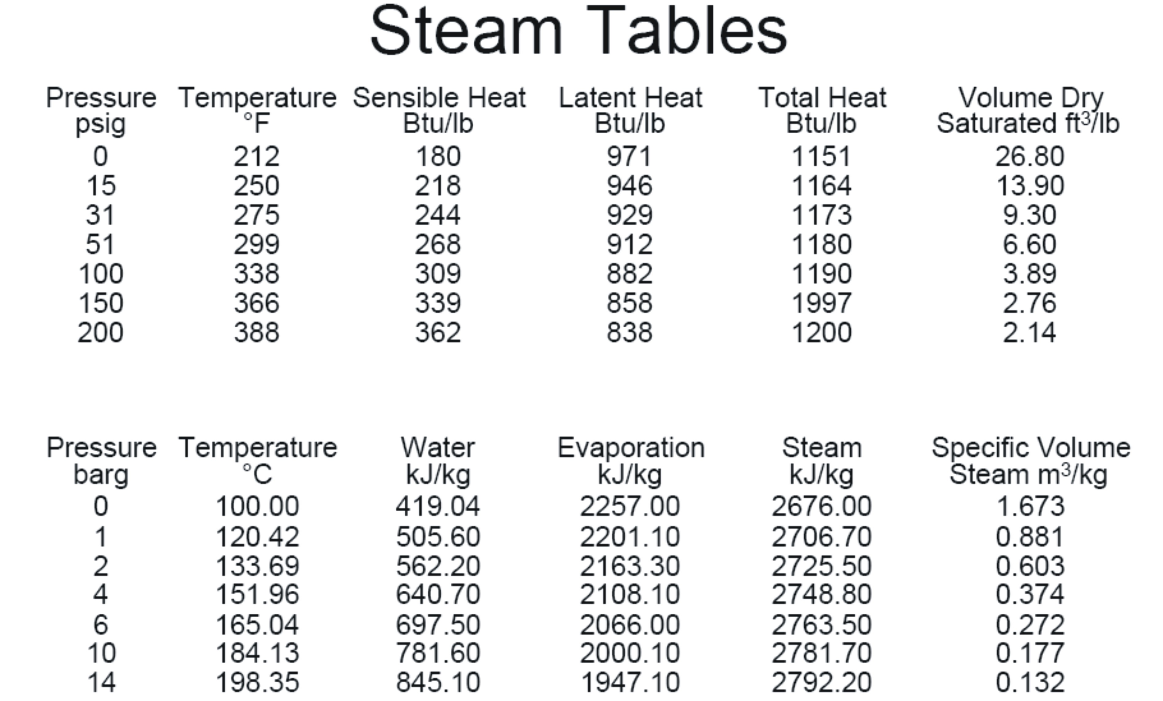 Saturated steam pressure фото 8