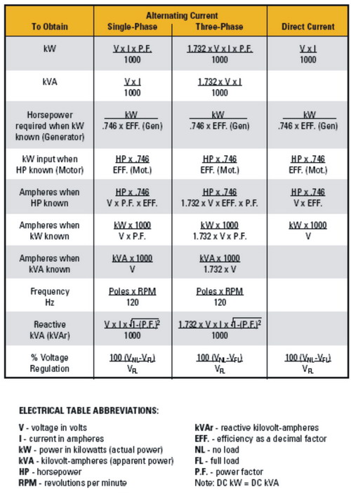 Kva Hp Chart